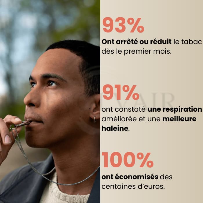 Revolvair ® - Le Collier de Respiration anti-tabac